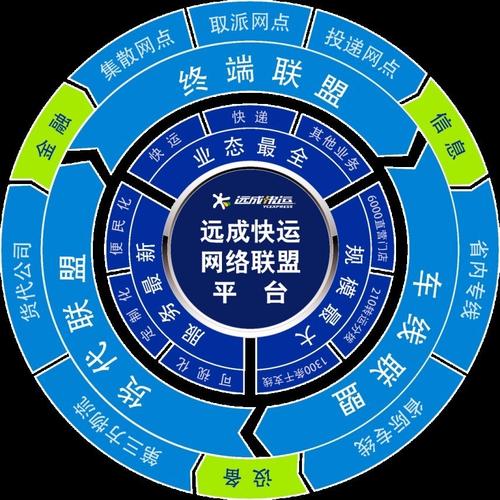 吉林市远成快运网点在哪查?-第2张图片-智迈物流科技网 吉林市远成快运网点在哪查?-第2张图片-智迈物流科技网