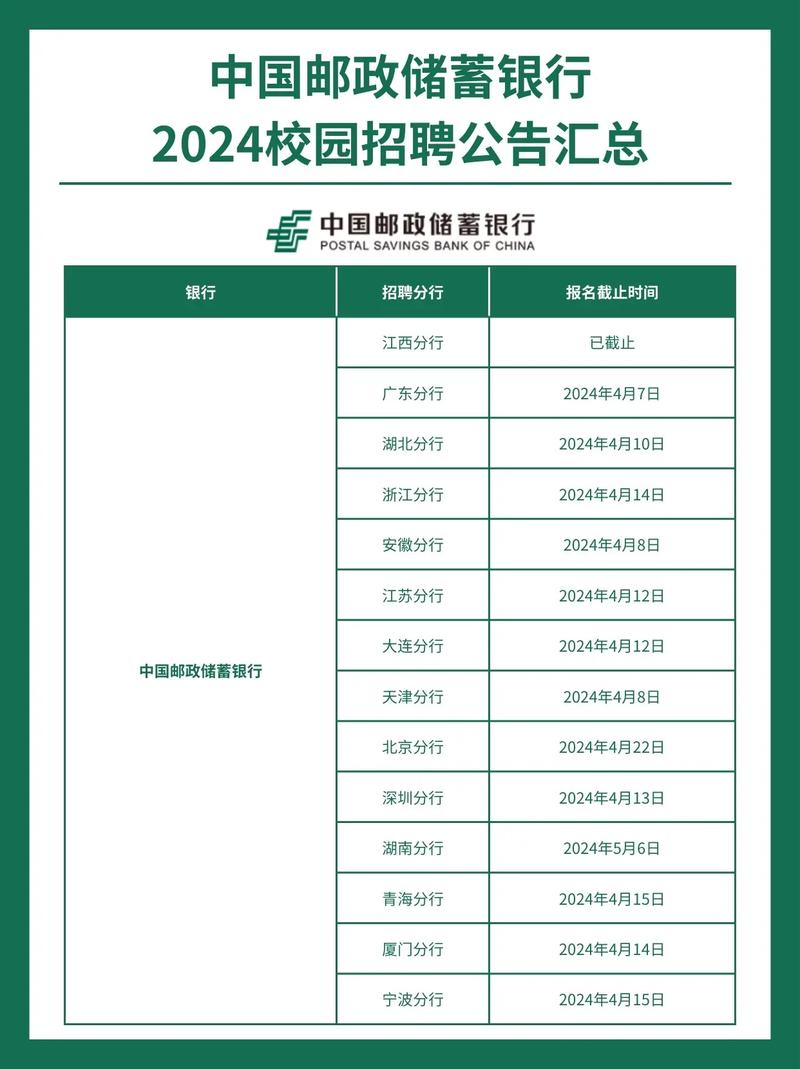 长春邮政储蓄网点在哪查？-第3张图片-智迈物流科技网