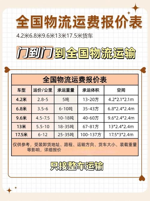 安能物流小包运费多少钱？-第2张图片-智迈物流科技网