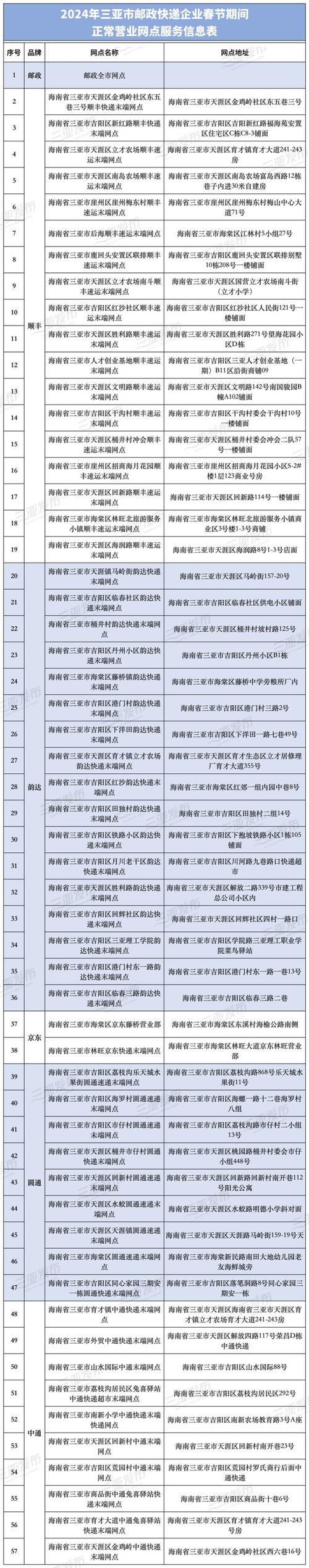 中国邮政海珠区网点在哪？-第3张图片-智迈物流科技网