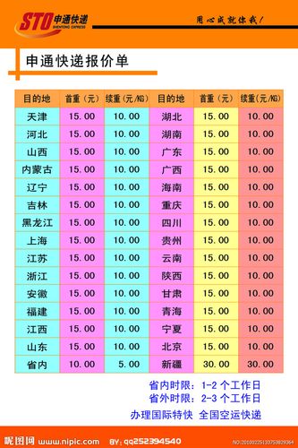 黄湖镇申通网点电话多少?-第1张图片-智迈物流科技网 黄湖镇申通网点电话多少?-第1张图片-智迈物流科技网