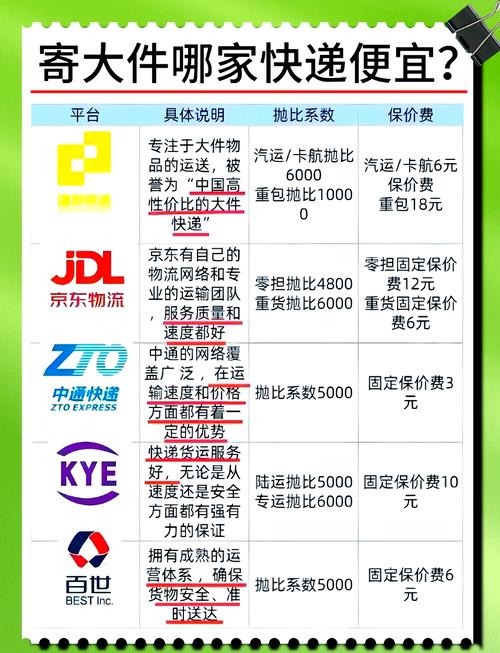 百世快递首重是几斤？-第2张图片-智迈物流科技网