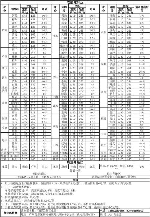 泉州安能物流价格表怎么查？-第2张图片-智迈物流科技网