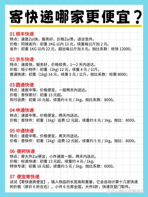 河南省安能物流价格查询-第2张图片-智迈物流科技网