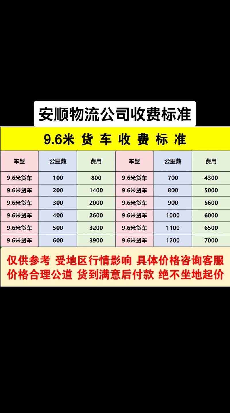 中山南头安能物流价格贵不贵?-第3张图片-智迈物流科技网 中山南头安能物流价格贵不贵?-第3张图片-智迈物流科技网