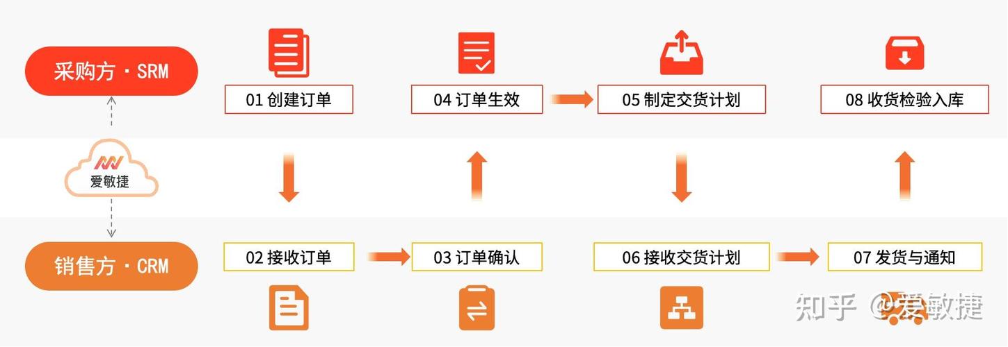 百世快递crm怎么处理-第3张图片-智迈物流科技网