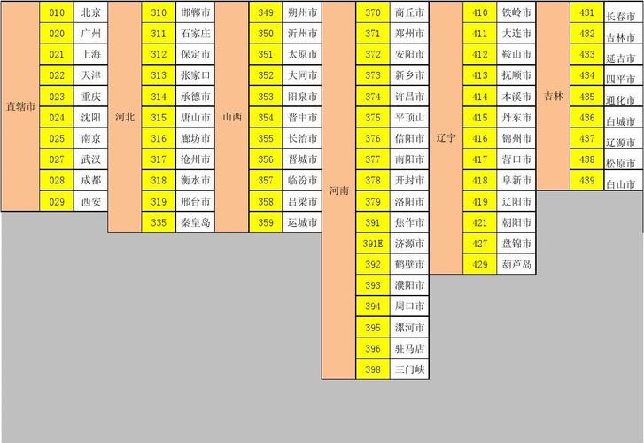 顺丰龙岗区网点查询代码-第1张图片-智迈物流科技网