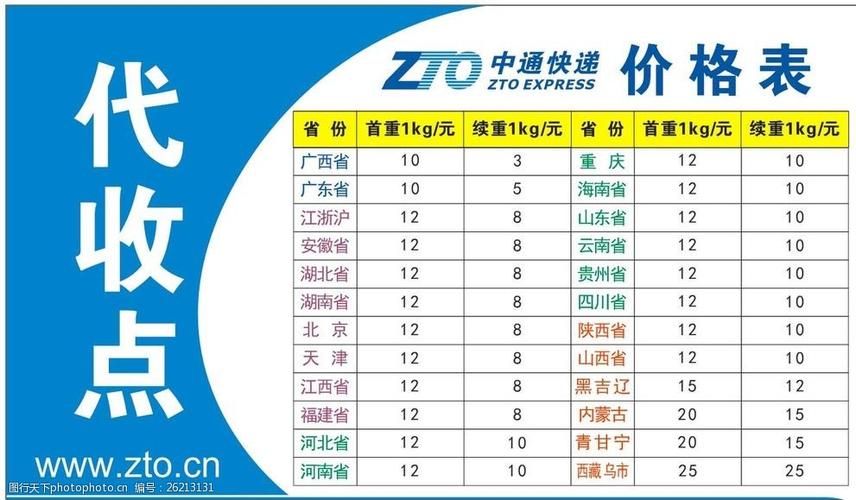 西安市中通快递网点查询-第2张图片-智迈物流科技网