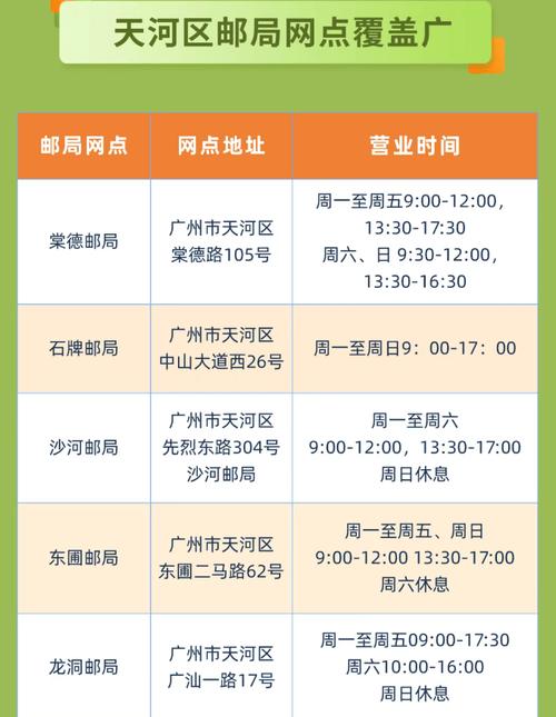 邮政网点营业厅电话查询-第3张图片-智迈物流科技网