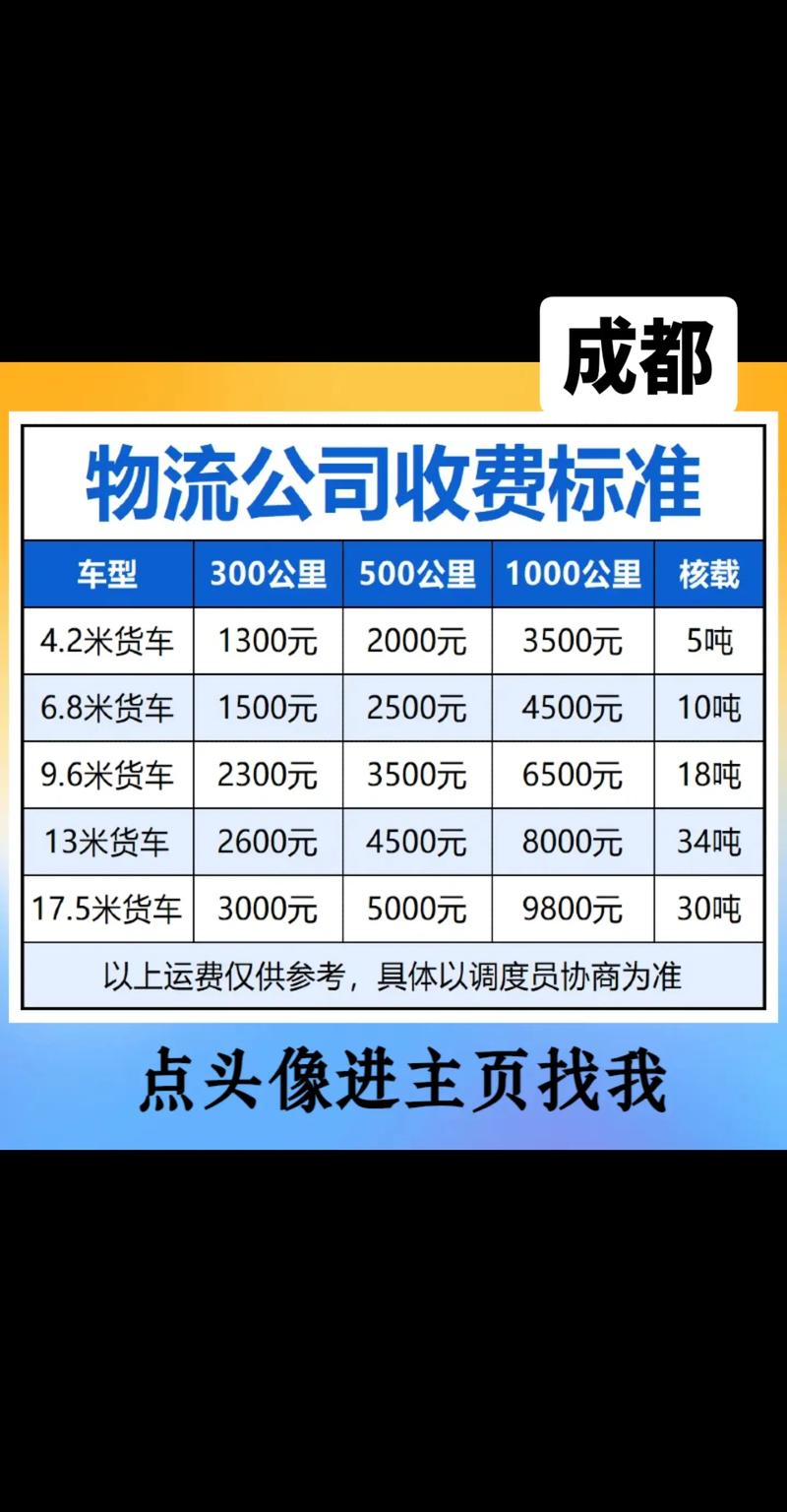 安能物流200斤运费多少钱？-第1张图片-智迈物流科技网