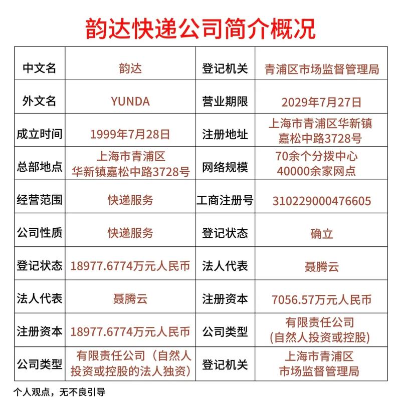 扶风县韵达快递网点在哪？-第1张图片-智迈物流科技网