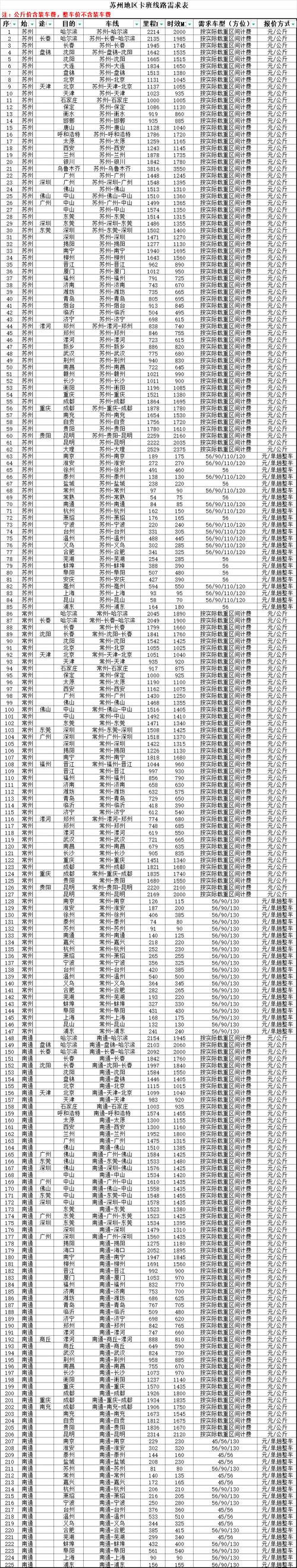 韵达快递河西区网点查询-第1张图片-智迈物流科技网 韵达快递河西区网点查询-第1张图片-智迈物流科技网