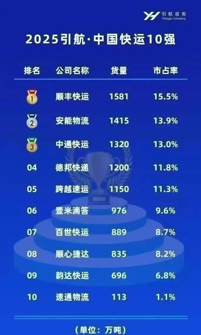 安能物流南北高架路网点服务范围是？-第2张图片-智迈物流科技网