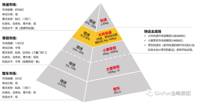 百世快运与百世快递有何区别？-第3张图片-智迈物流科技网