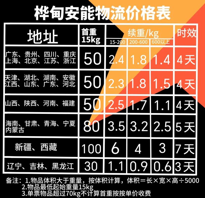 安能物流沈阳电话是多少-第3张图片-智迈物流科技网