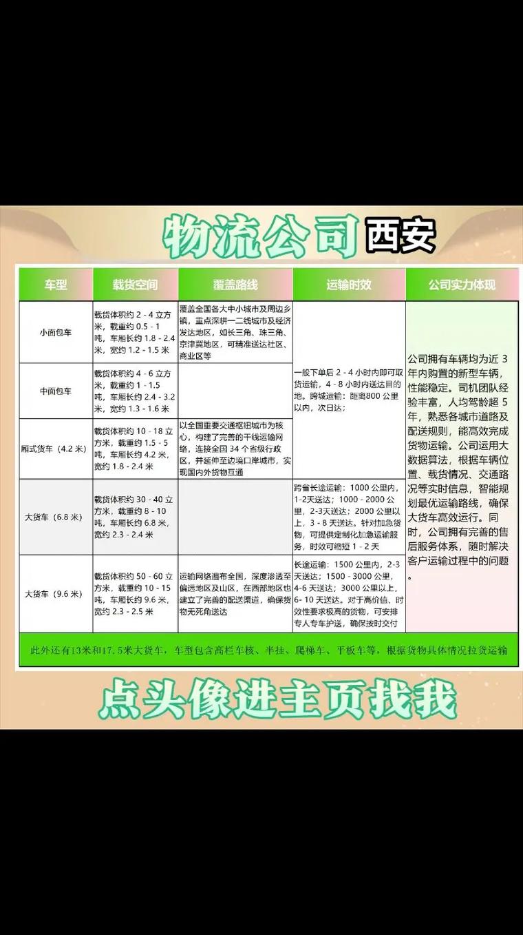 百世快递山东到西安要多久？-第1张图片-智迈物流科技网