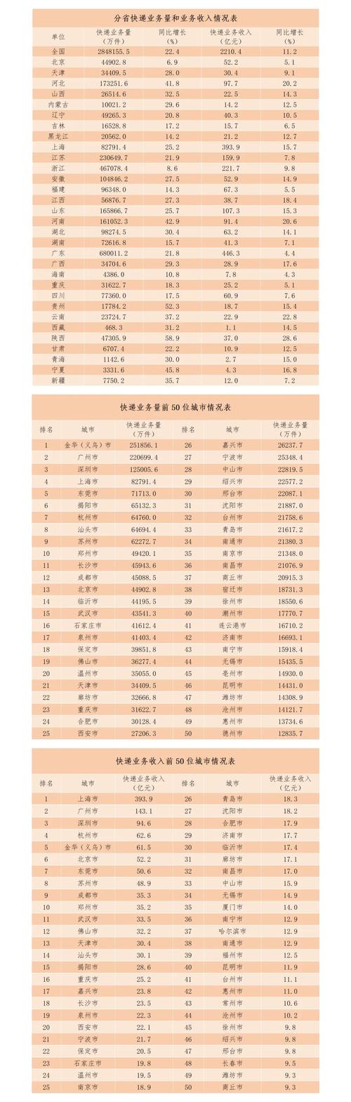 龙邦天津市快递网点哪里查？-第1张图片-智迈物流科技网