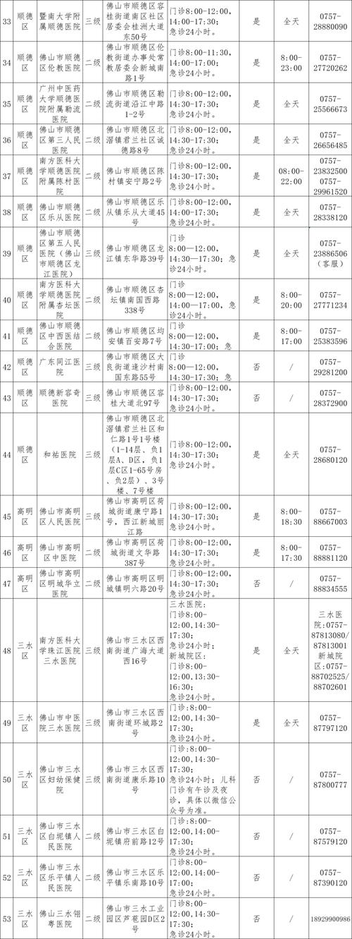 佛山网点电话怎么查？-第1张图片-智迈物流科技网