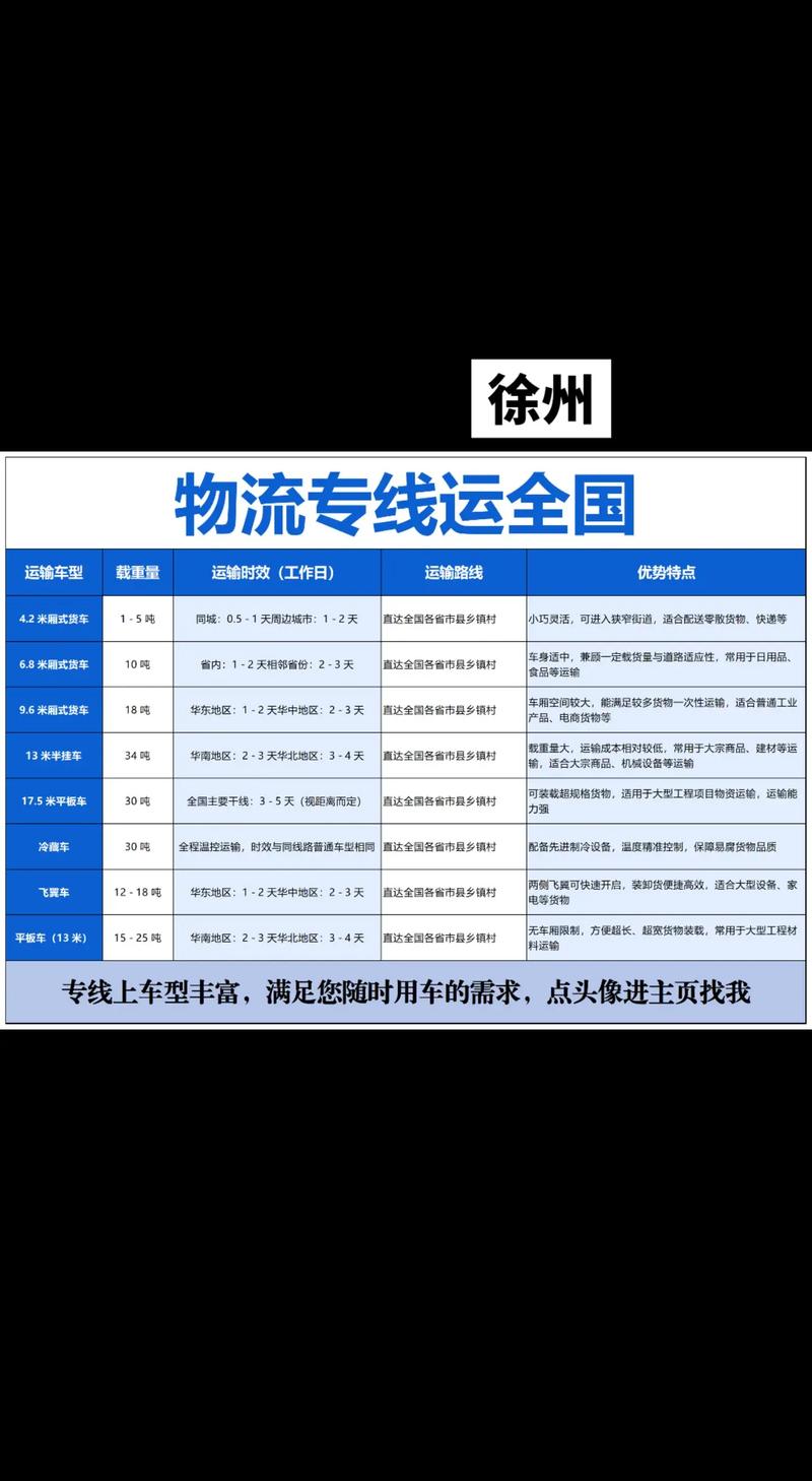 徐州金山桥安能物流电话是多少？-第1张图片-智迈物流科技网
