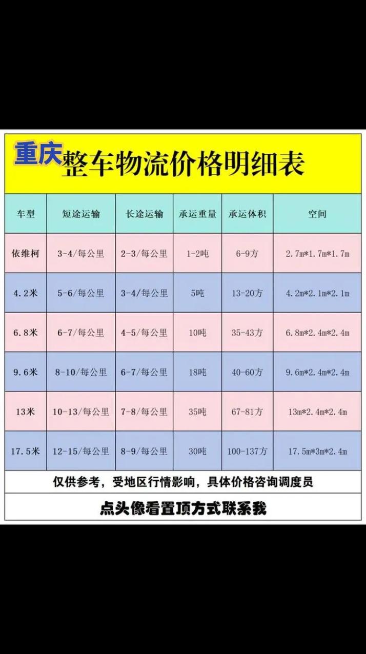 长沙发重庆物流网点怎么查？-第1张图片-智迈物流科技网