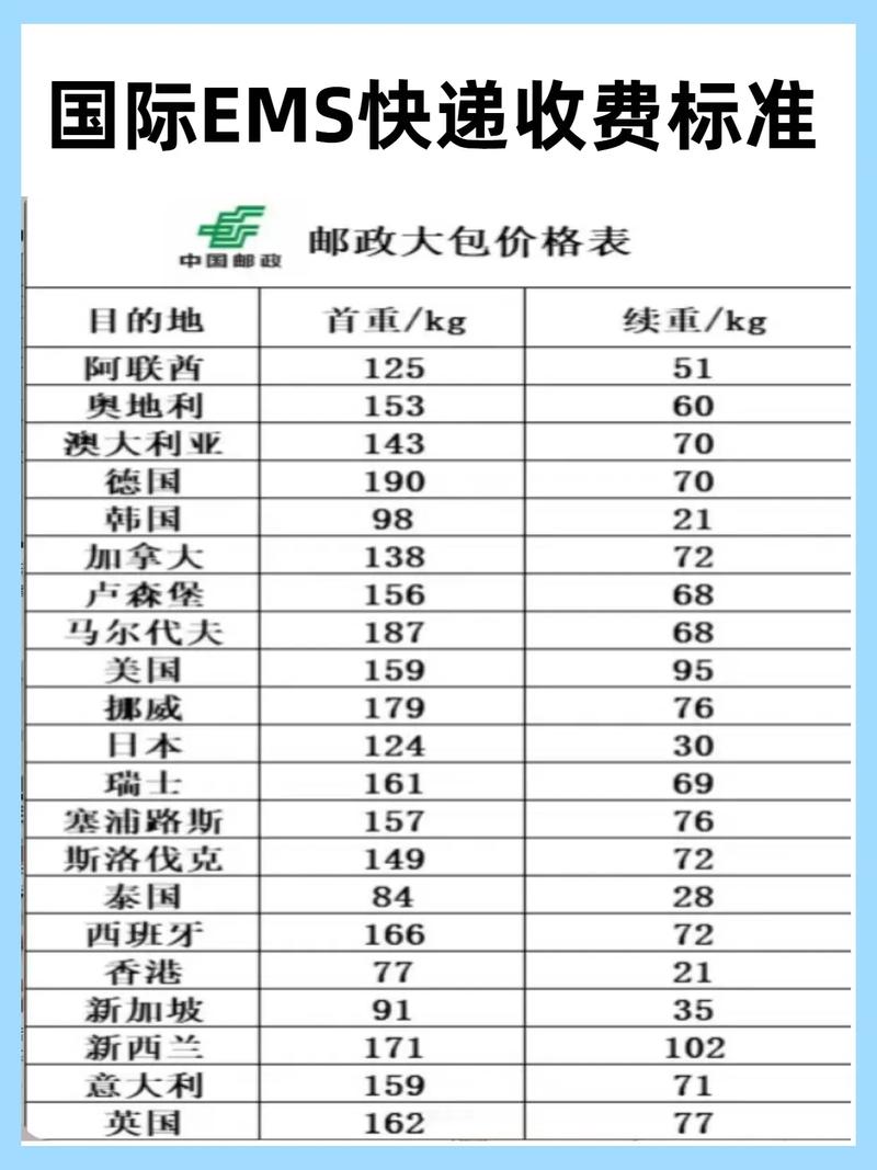 中江百世快递寄件怎么收费？-第1张图片-智迈物流科技网