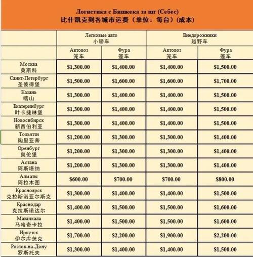 大连安能物流怎么收费？-第1张图片-智迈物流科技网