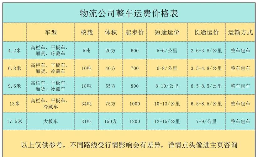 安能物流系统如何查运费？-第1张图片-智迈物流科技网