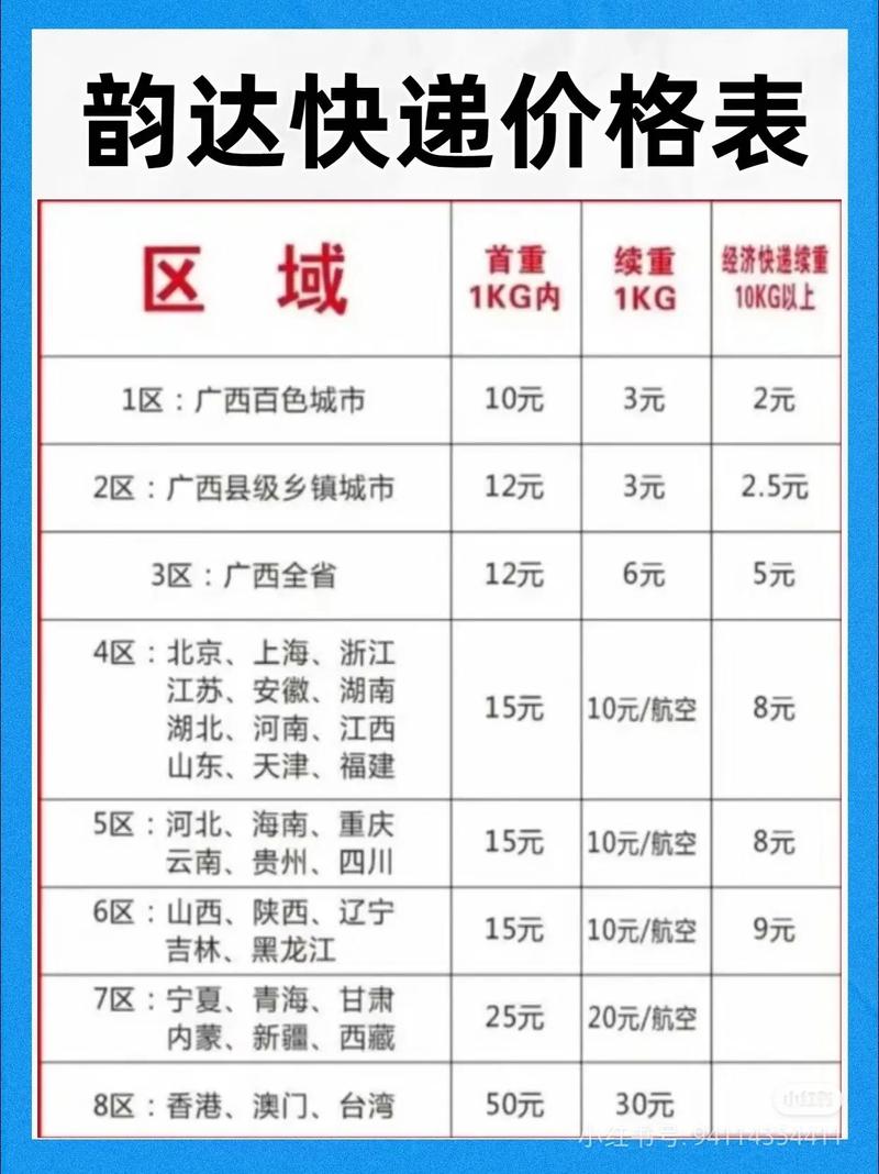 孝感韵达网点单号怎么查？-第3张图片-智迈物流科技网