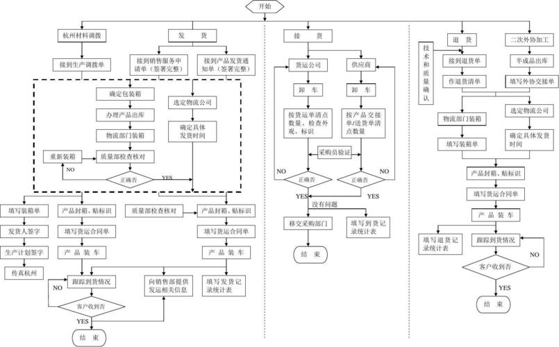 百世快递系统工作流程是怎样的？-第1张图片-智迈物流科技网