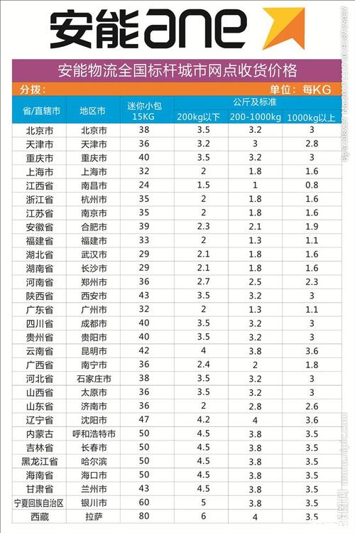 安能物流到武汉多久能发货?-第2张图片-智迈物流科技网 安能物流到武汉多久能发货?-第2张图片-智迈物流科技网