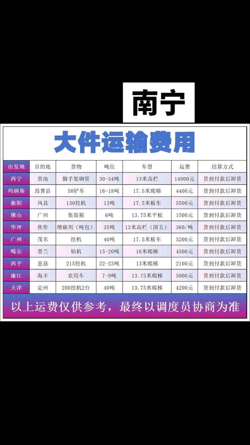 安能物流玉林到南宁价格多少钱？-第1张图片-智迈物流科技网