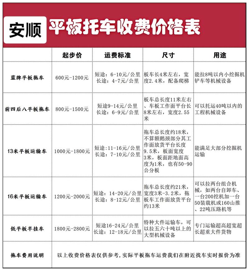 安能物流玉林到南宁价格多少钱？-第3张图片-智迈物流科技网