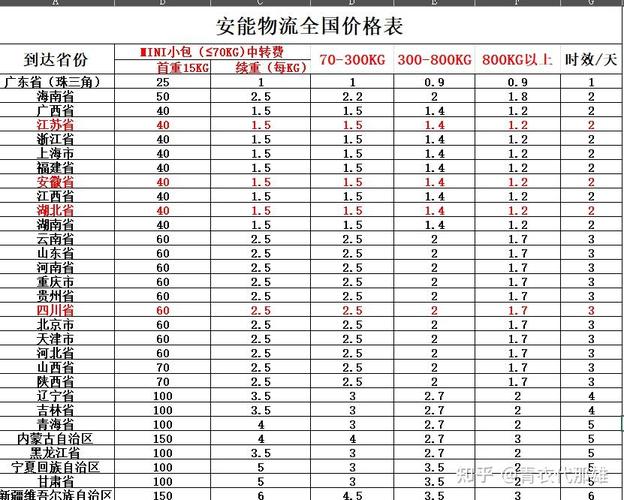 安能物流如何寄快递？-第3张图片-智迈物流科技网