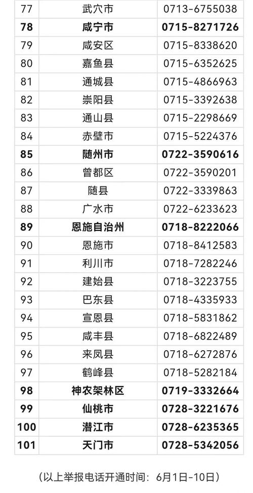 湖北宜昌网点代码怎么查？-第2张图片-智迈物流科技网