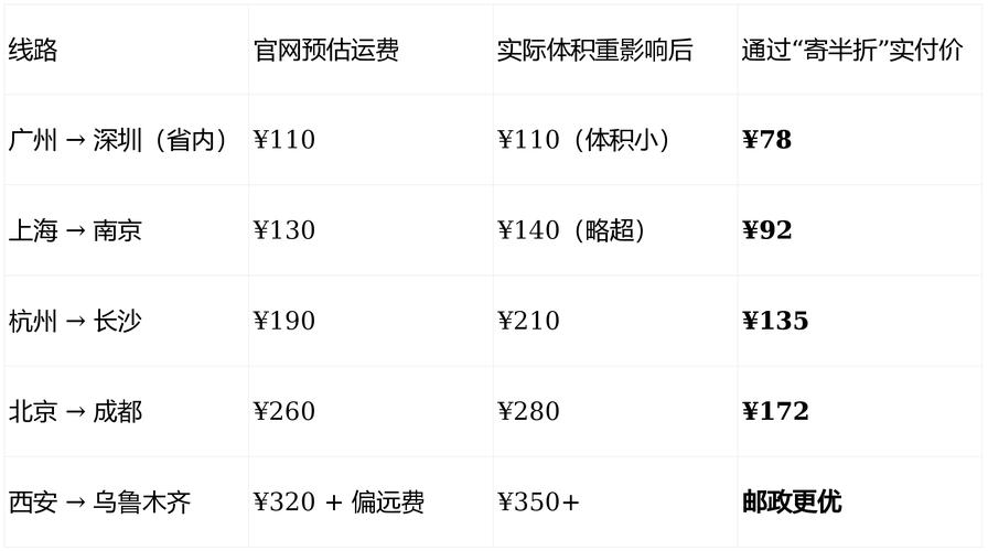 安能物流深圳到广州运费-第2张图片-智迈物流科技网