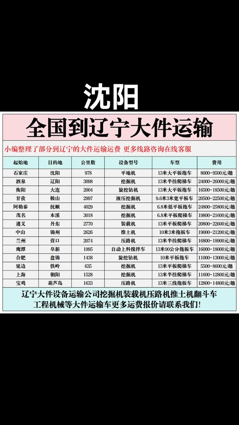 辽宁物流网点怎么查？-第1张图片-智迈物流科技网