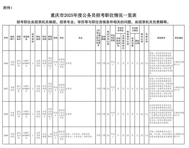 重庆渝北区邮政网点查询-第3张图片-智迈物流科技网 重庆渝北区邮政网点查询-第3张图片-智迈物流科技网