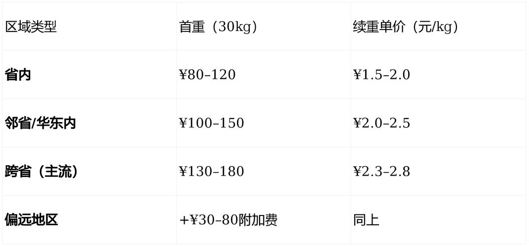 安能物流珠海到天津多少钱?-第1张图片-智迈物流科技网 安能物流珠海到天津多少钱?-第1张图片-智迈物流科技网