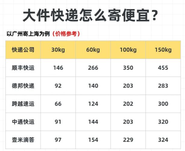 安能物流珠海到天津多少钱？-第2张图片-智迈物流科技网