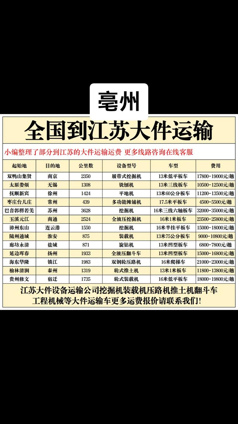 安能物流到亳州涡阳怎么寄？-第2张图片-智迈物流科技网