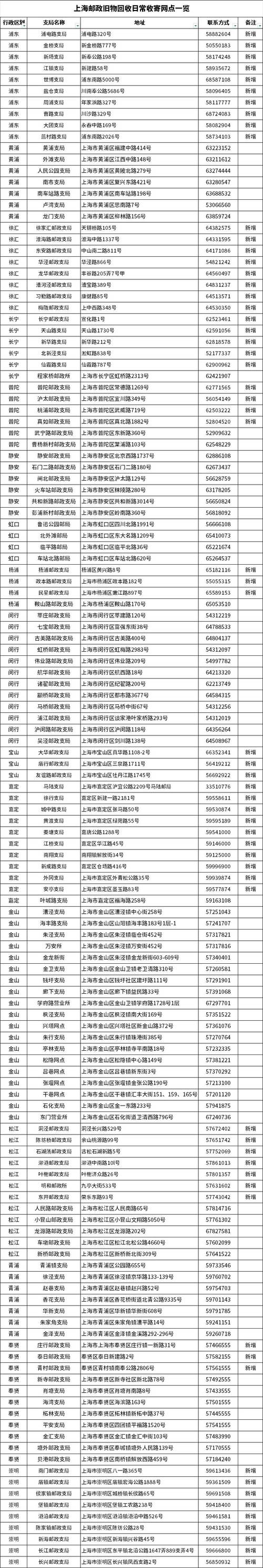 ems官网网点查询电话-第2张图片-智迈物流科技网
