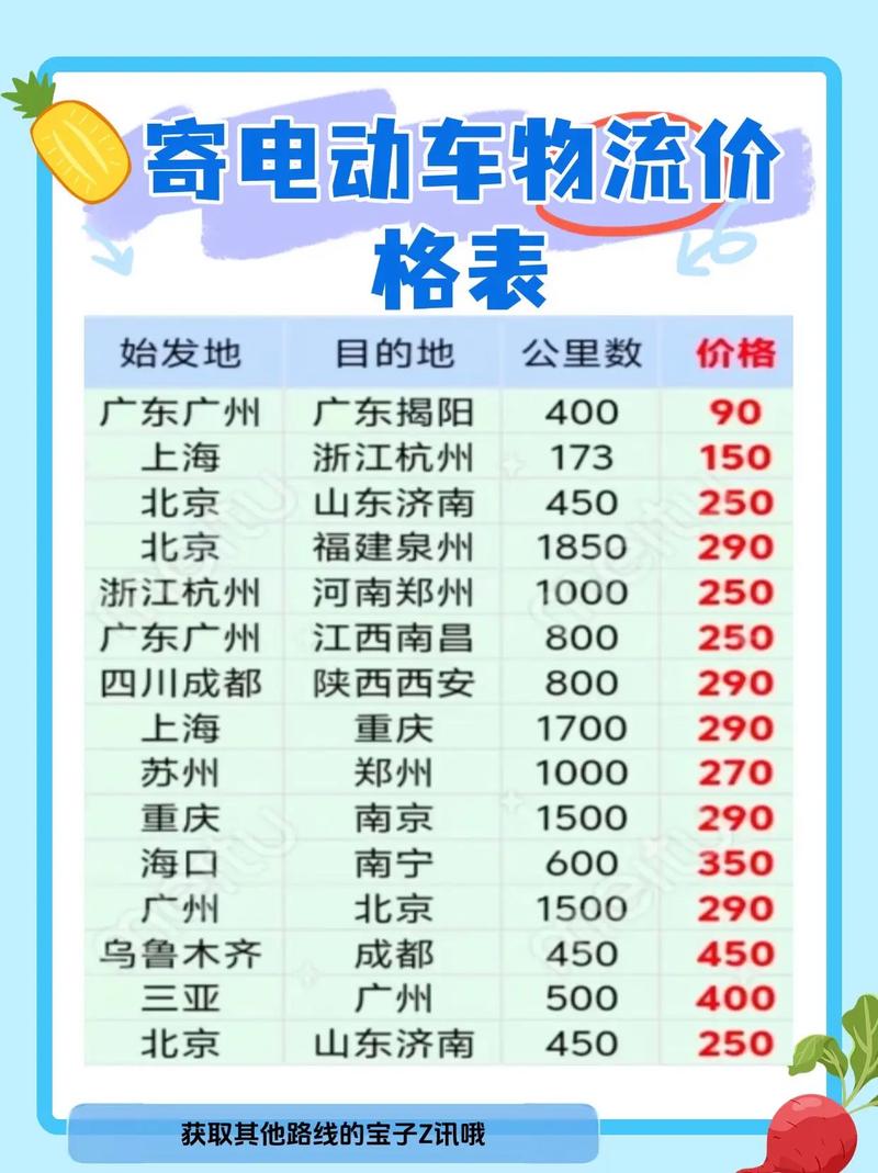 安能物流安徽寄山东价格-第1张图片-智迈物流科技网