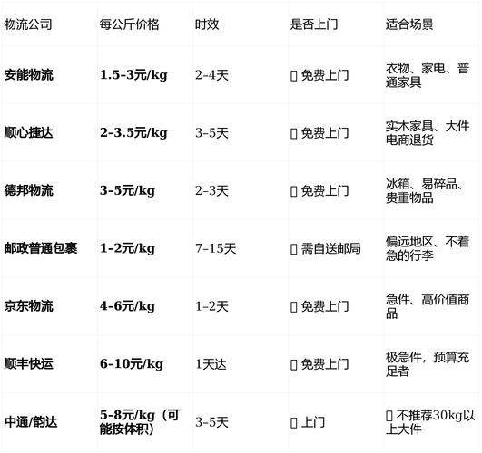安能物流安徽寄山东价格-第2张图片-智迈物流科技网