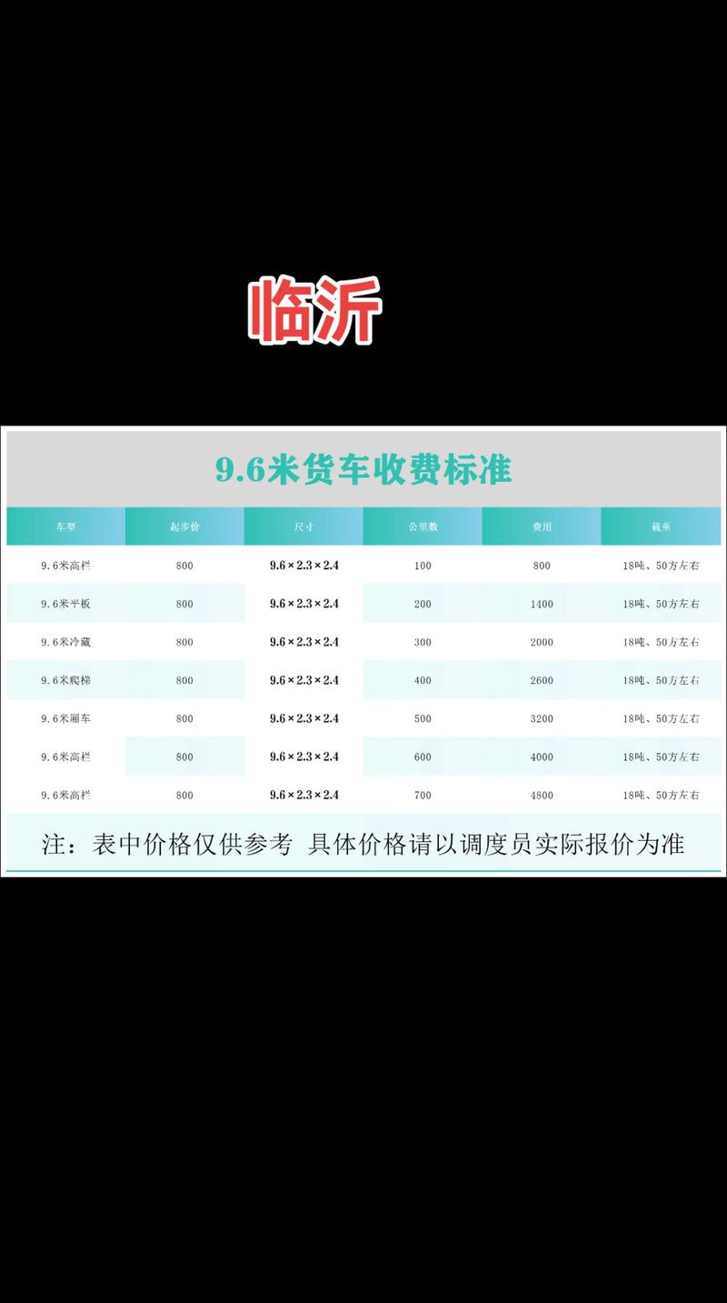 安能物流临沂到莒县几天能到？-第3张图片-智迈物流科技网