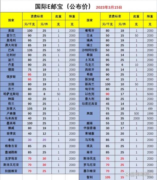 国际快递e邮宝网点怎么查？-第1张图片-智迈物流科技网