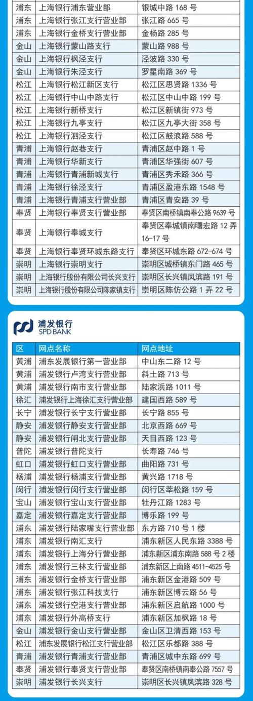 徐汇区上海银行网点在哪？-第1张图片-智迈物流科技网