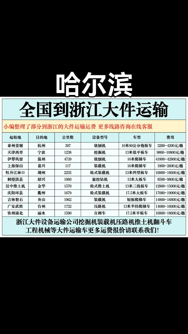 哈尔滨安能物流到兰西吗-第1张图片-智迈物流科技网